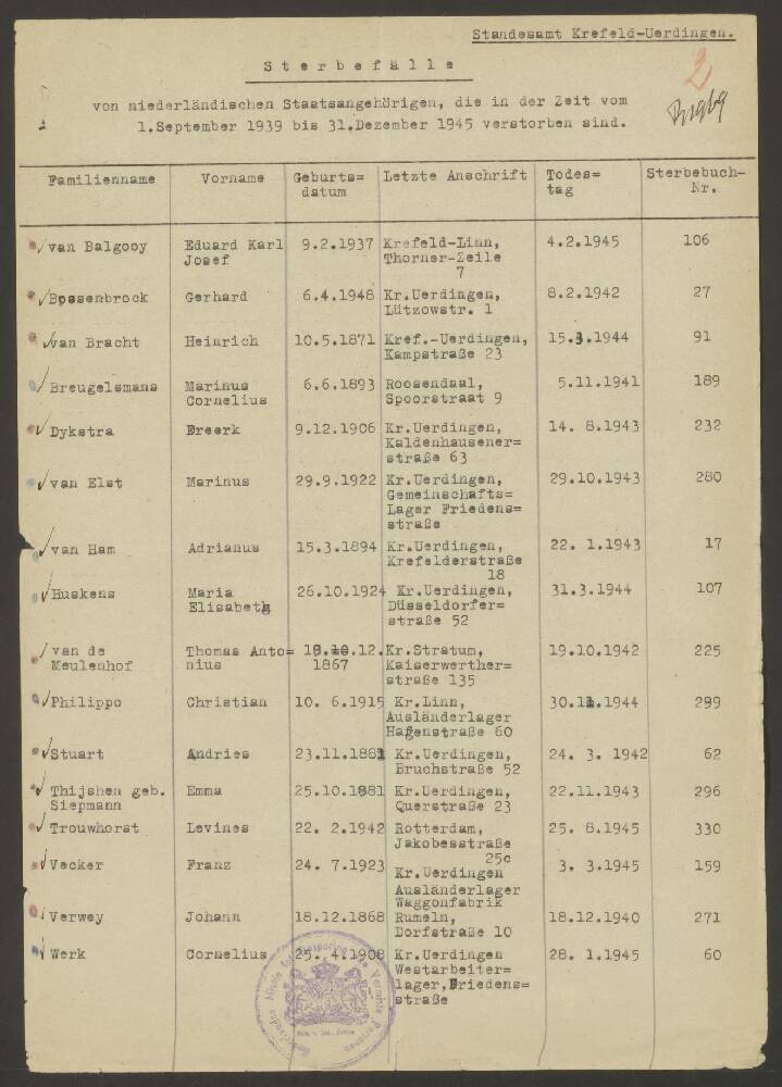 Nederlandse Rode Kruis documenten